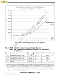 MK20DX256VLK10R Datasheet Page 19