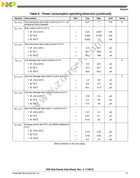 MK20DX256VLK7R Datasheet Page 15