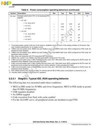 MK20DX256VLK7R Datasheet Page 16