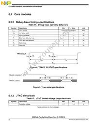 MK20DX256VLK7R Datasheet Page 22