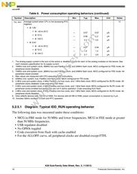 MK20DX256VMC7 Datasheet Page 16