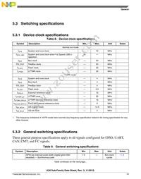 MK20DX256VMC7 Datasheet Page 19