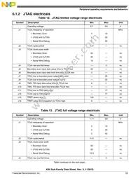 MK20DX256VMC7 Datasheet Page 23