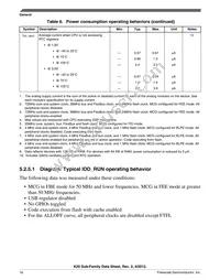 MK20DX256VML7 Datasheet Page 16