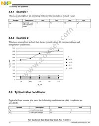 MK20DX256ZVMC10 Datasheet Page 10