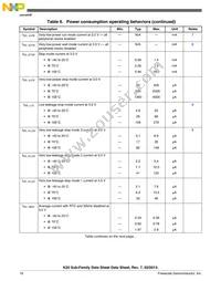 MK20DX256ZVMC10 Datasheet Page 18