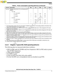 MK20DX256ZVMC10 Datasheet Page 19