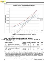 MK20DX256ZVMC10 Datasheet Page 20