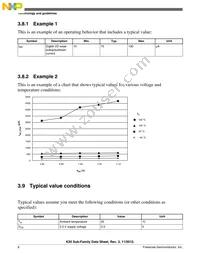 MK20DX64VLH7 Datasheet Page 8