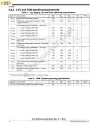 MK20DX64VLH7 Datasheet Page 12