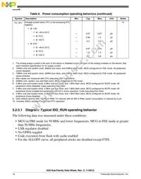 MK20DX64VLH7 Datasheet Page 16