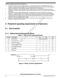 MK20DX64VMB7 Datasheet Page 22