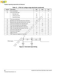 MK21DN512AVMC5R Datasheet Page 20