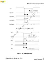 MK21DN512AVMC5R Datasheet Page 21