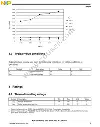 MK21DX256VLK5 Datasheet Page 9