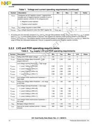 MK21DX256VLK5 Datasheet Page 12