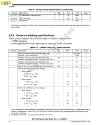 MK21DX256VLK5 Datasheet Page 20