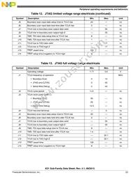 MK21DX256VLK5 Datasheet Page 23