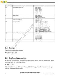 MK21DX256VMC5 Datasheet Page 4