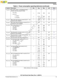 MK21DX256VMC5 Datasheet Page 15