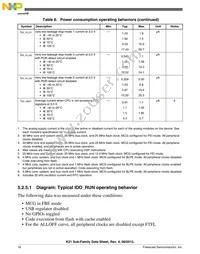 MK21DX256VMC5 Datasheet Page 16