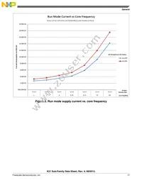 MK21DX256VMC5 Datasheet Page 17