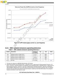 MK21DX256VMC5 Datasheet Page 18