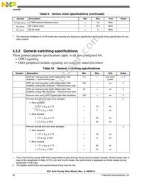 MK21DX256VMC5 Datasheet Page 20