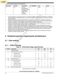 MK21DX256VMC5 Datasheet Page 22