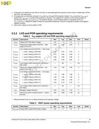 MK21FN1M0AVMC12R Datasheet Page 9