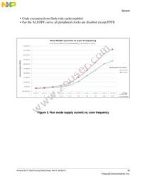 MK21FN1M0AVMC12R Datasheet Page 15