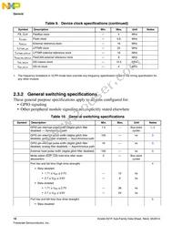 MK21FN1M0AVMC12R Datasheet Page 18