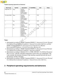 MK21FN1M0AVMC12R Datasheet Page 20