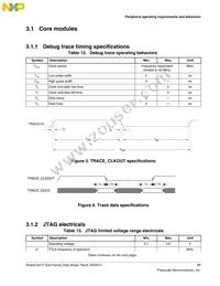 MK21FN1M0AVMC12R Datasheet Page 21