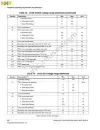 MK21FN1M0AVMC12R Datasheet Page 22