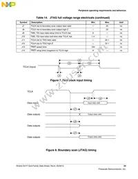 MK21FN1M0AVMC12R Datasheet Page 23