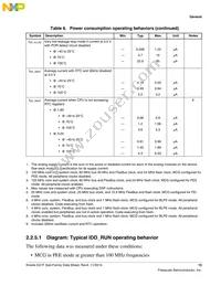 MK21FN1M0VLQ12 Datasheet Page 13