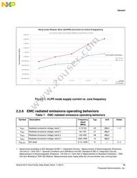 MK21FN1M0VLQ12 Datasheet Page 15