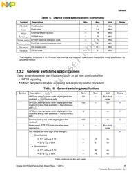 MK21FN1M0VLQ12 Datasheet Page 17