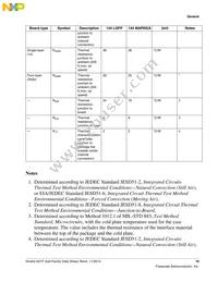 MK21FN1M0VLQ12 Datasheet Page 19