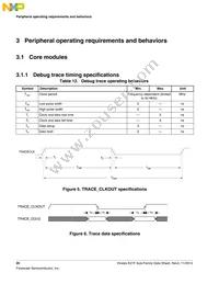 MK21FN1M0VLQ12 Datasheet Page 20