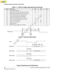 MK21FN1M0VLQ12 Datasheet Page 22