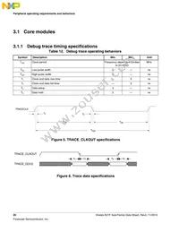 MK21FN1M0VMC12 Datasheet Page 20