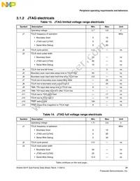 MK21FN1M0VMC12 Datasheet Page 21