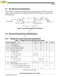 MK22DN512VLH5 Datasheet Page 11