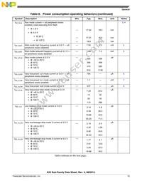 MK22DN512VLH5 Datasheet Page 15