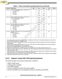 MK22DN512VLH5 Datasheet Page 16