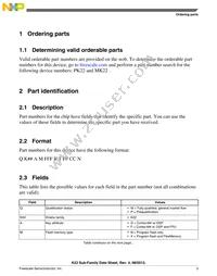 MK22DN512VMC5 Datasheet Page 3