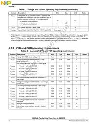 MK22DN512VMC5 Datasheet Page 12