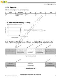 MK22DX256VLF5 Datasheet Page 7